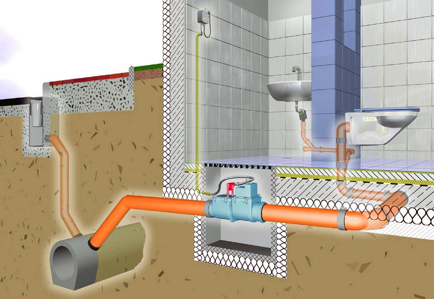 Как сделать канализацию в подвале частного дома?