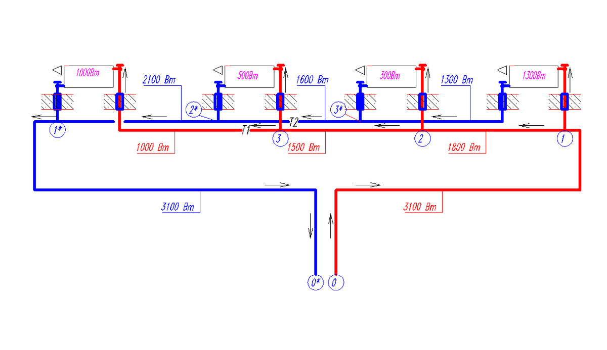 Диаметр трубы отопления: расчет диаметра для дома, котла, системы обогрева