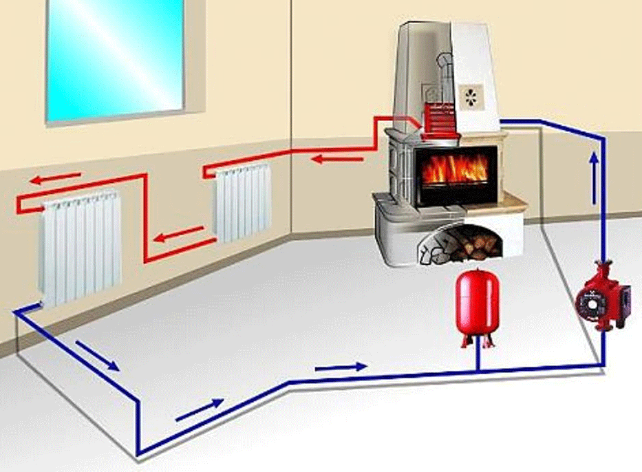 Печь с водяным контуром для отопления дома: котел и кирпичная кузнецова на дровах