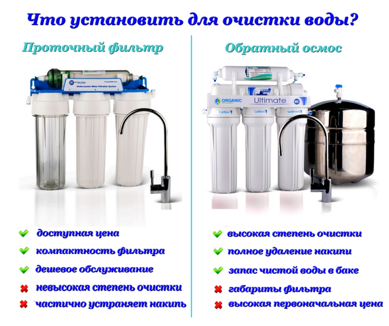 Проточный фильтр для очистки воды: виды и рейтинг лучших вариантов