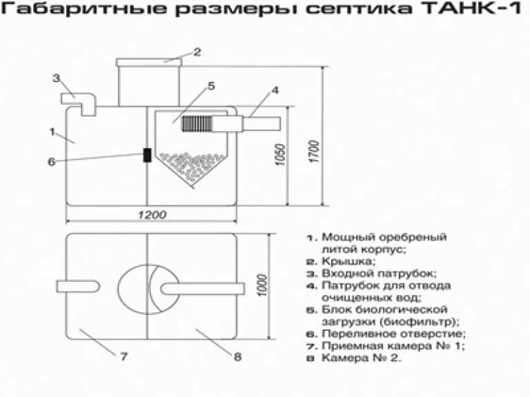 Септик танк для дома и дачи - септик № 1 в россии3-х камерный