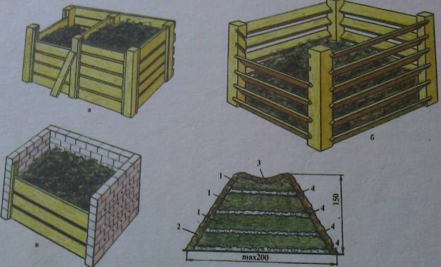 Практичный ящик для компоста на даче своими руками - чертежи с фото, варианты из поддонов, досок и других подручных материалов