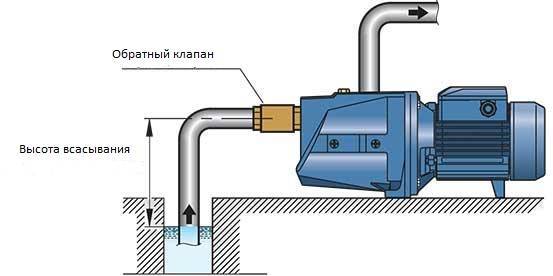Схема установки повысительного насоса. как установить повысительный насос