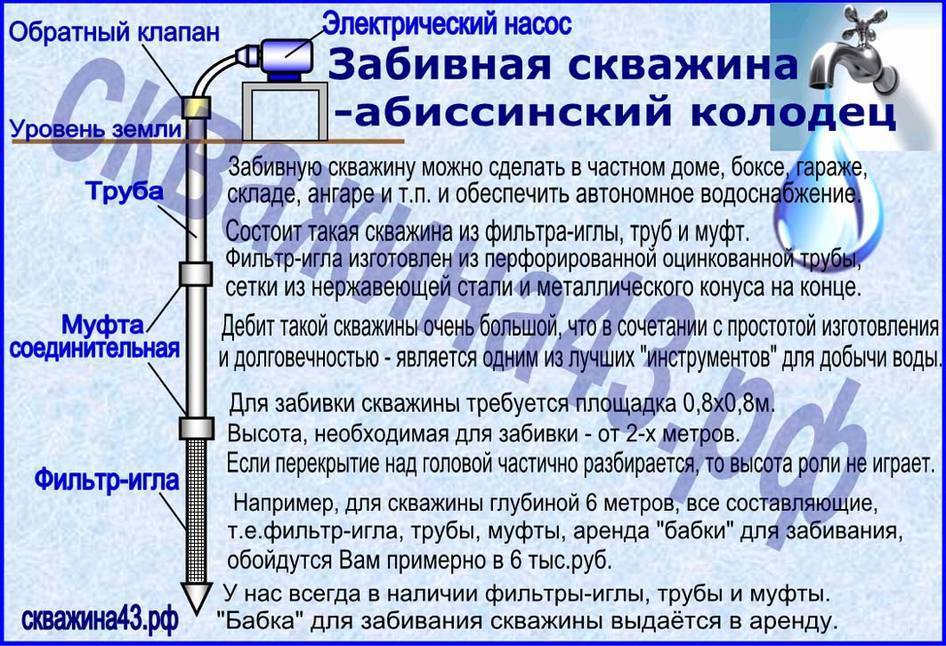 Абиссинская скважина своими руками: бурение, обустройство на vodatyt.ru