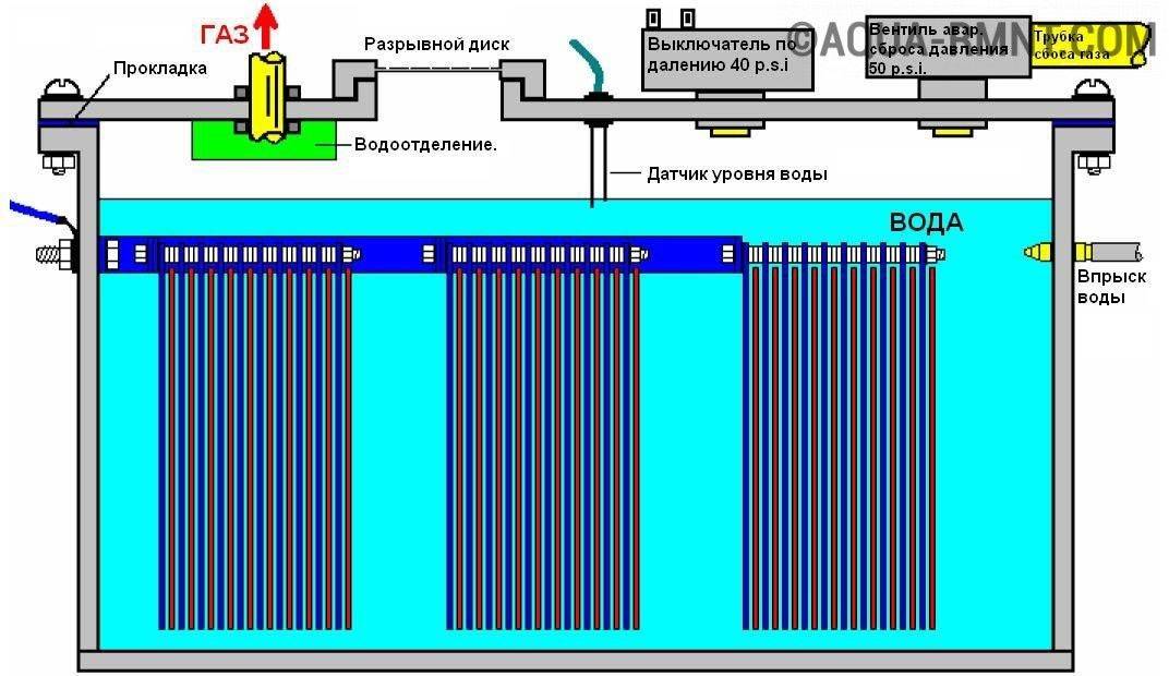 Водородный генератор своими руками: принцип действия, описание материалов, схема