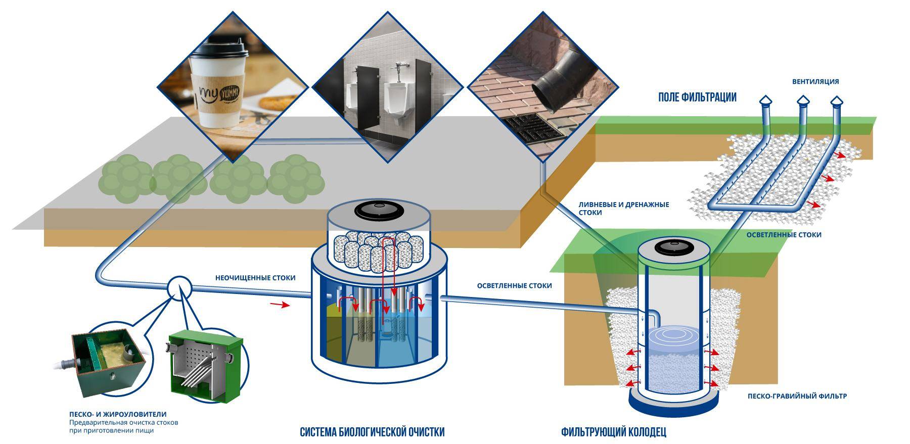 Очистка воды: 5 прогрессивных технологий | рбк тренды