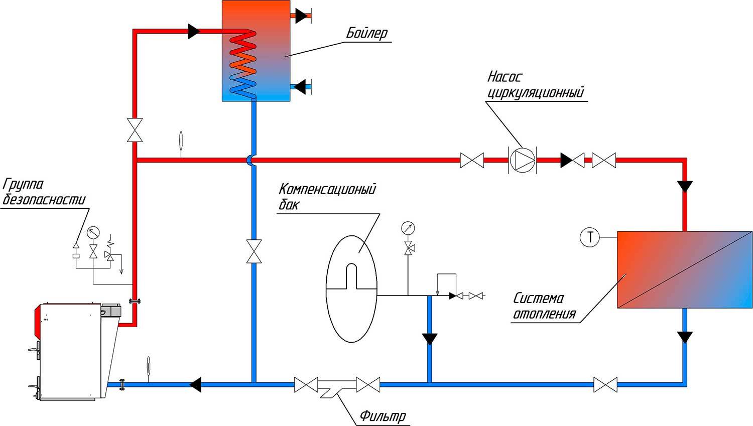 Эффективный способ автоматизации обогрева: принцип действия и устройство циркуляционного насоса для отопления
