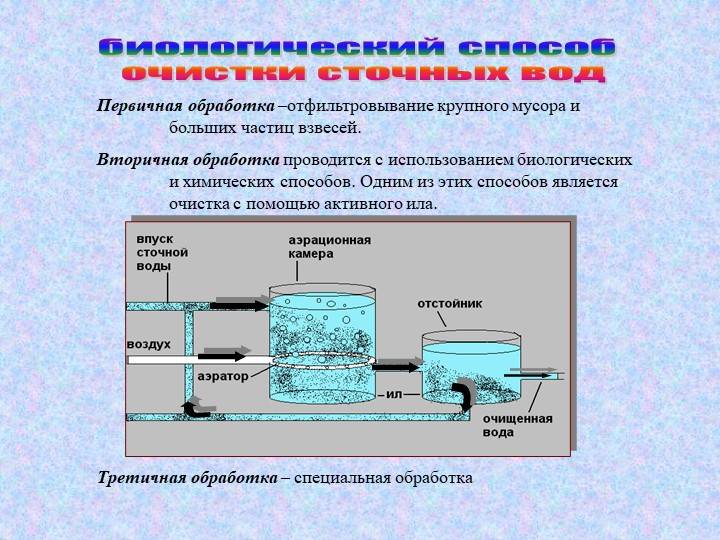 Очистка стоков: виды и принцип действия - aqueo.ru