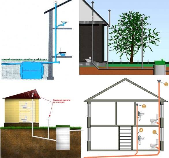 Вентиляция канализации: нужна ли она в частном доме, и по какой схеме ее делать?