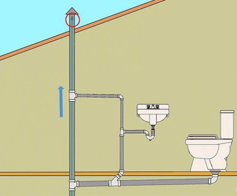 Вакуумный клапан для канализации – важный элемент для защиты от неприятных запахов