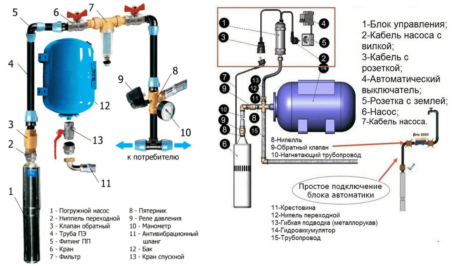 Гидроаккумулятор для систем водоснабжения — устройство