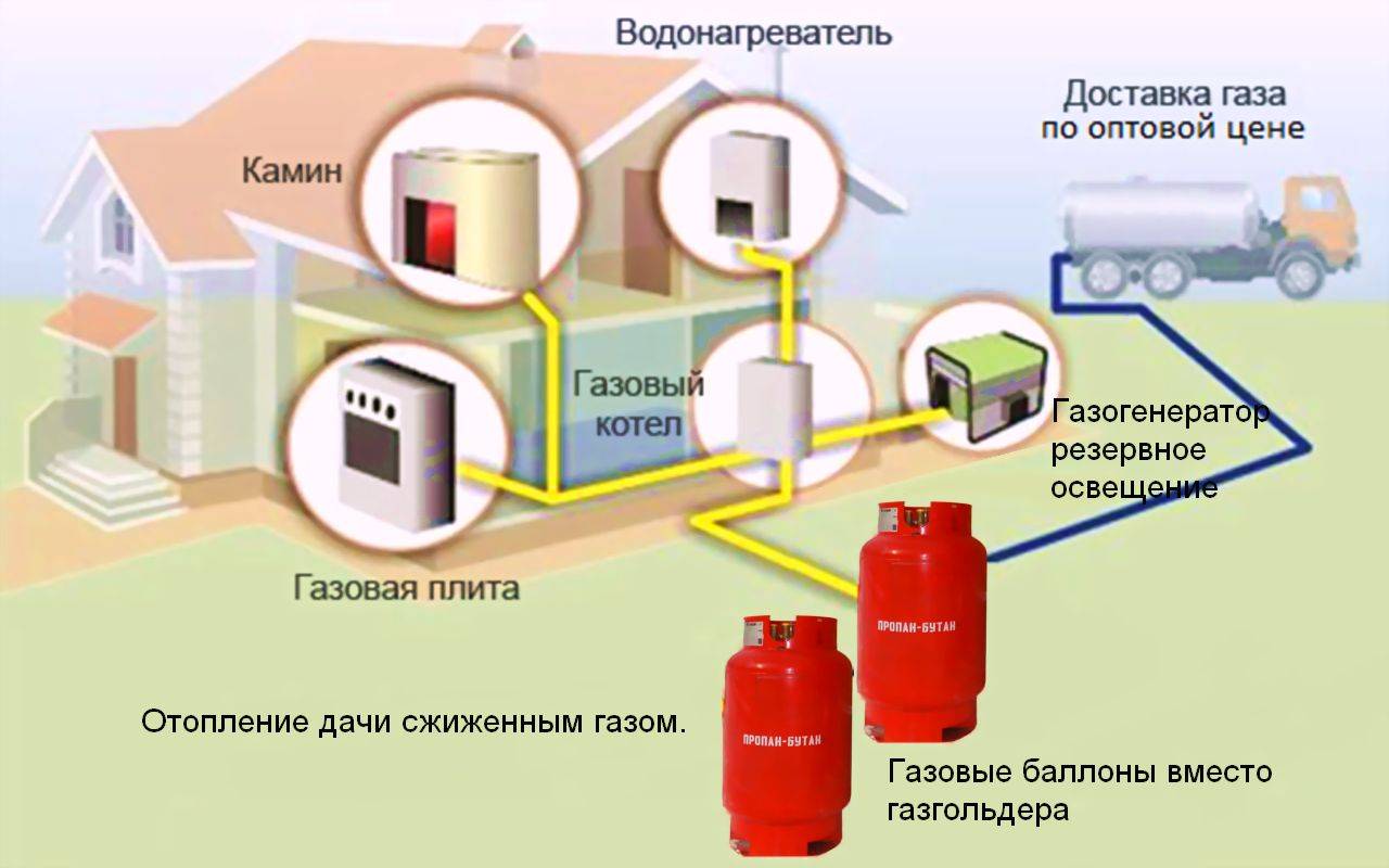 Газовое отопление частного дома, схема, проект, видео