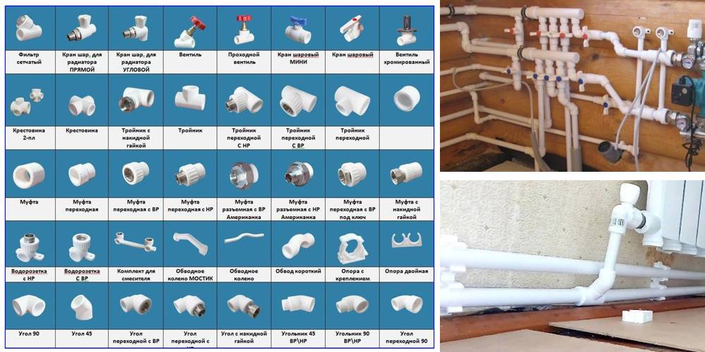 Металлопластиковые трубы для отопления: преимущества, маркировка и монтаж
