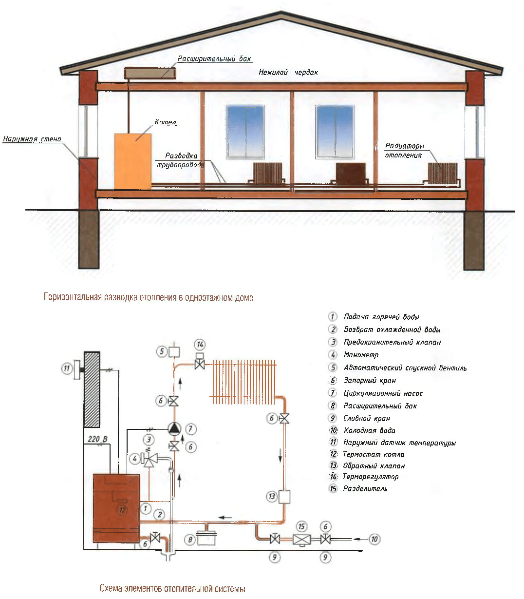 Схема отопления одноэтажного дома - виды отопления - узнай подробнее!