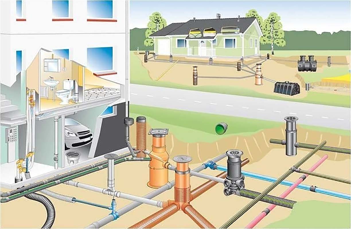 Эксплуатация сетей водоснабжения и водоотведения: главные правила | гидро гуру