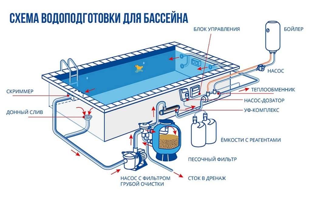 Подбор оборудования для бассейна