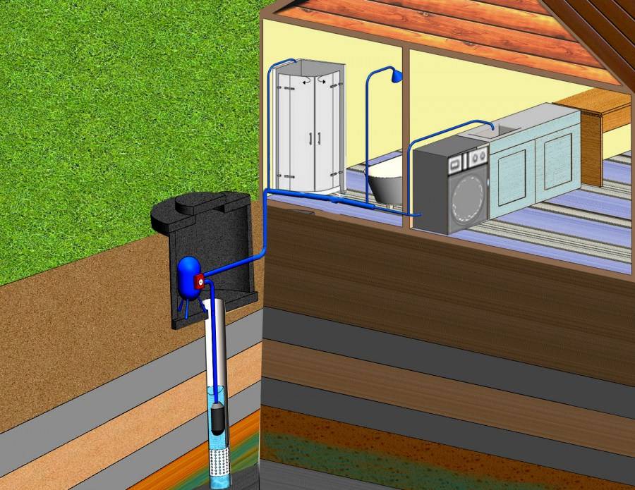 Дачный водопровод из пластиковых труб, и как его применить для полива на даче