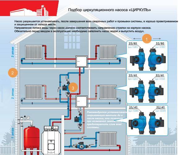 Циркуляционный насос в системе отопления частного дома