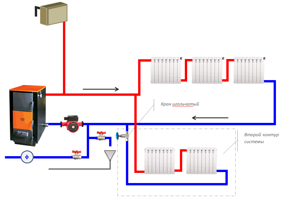 Разводка отопления от котла в частном доме: основные схемы и их особенности