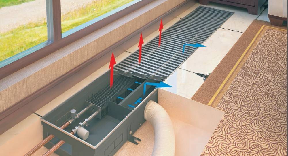 Отопление дома конвекторами: электрический, водяной и газовый | инженер подскажет как сделать