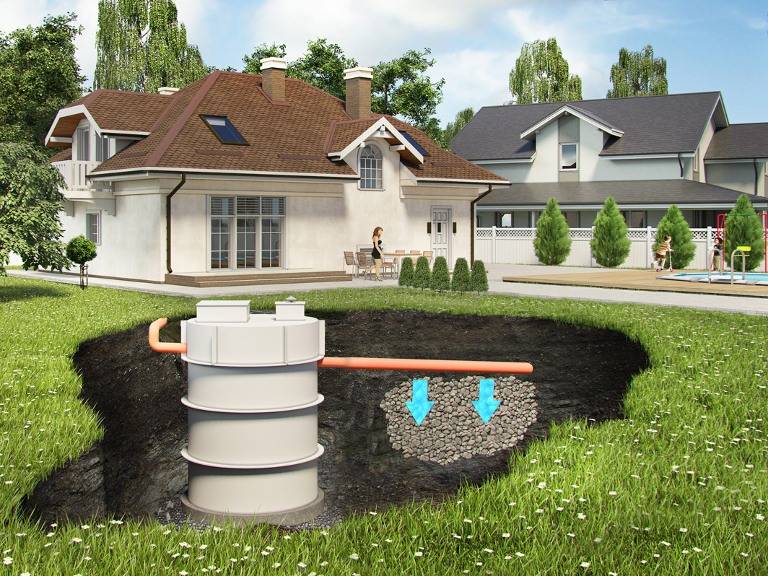 Автономная канализация для частного загородного дома: что лучше и как выбрать