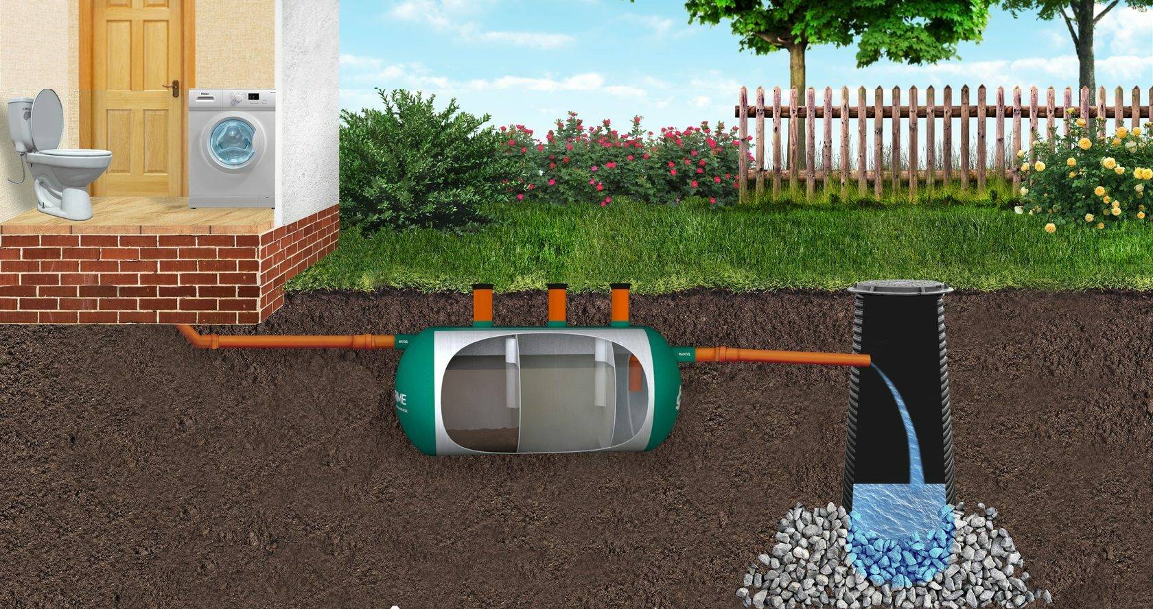 Автономная канализация для дома и дачи 2022