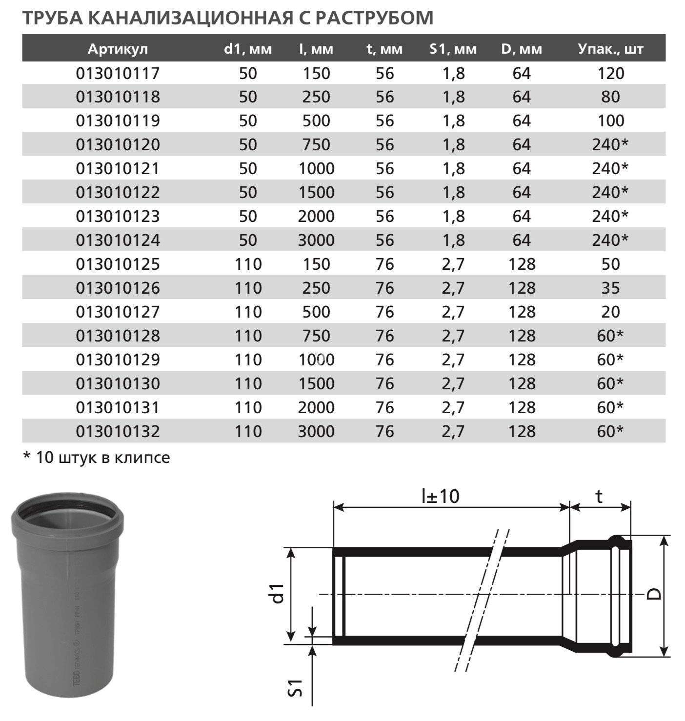 Канализационные трубы пвх: диаметр и размеры для канализации, таблица технических характеристик