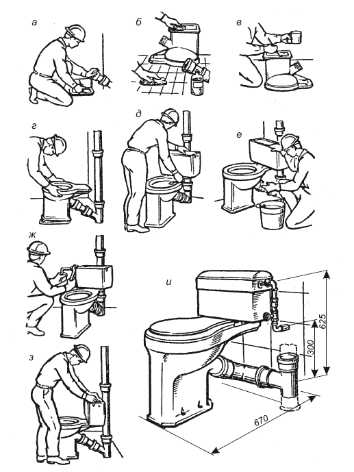 Как установить унитаз в частном доме на деревянный пол своими руками: пошаговая инструкция