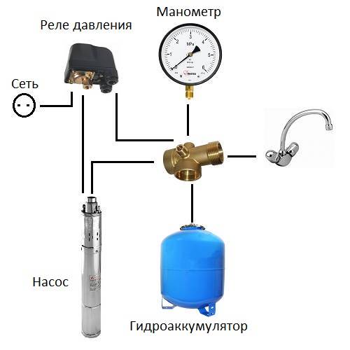 Устройство и принцип работы реле давления воды для насоса