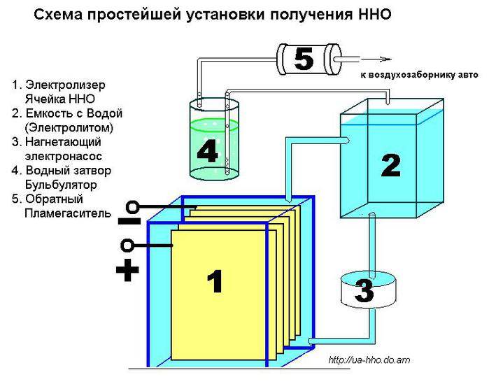 Отопление дома на водороде своими руками, газ брауна