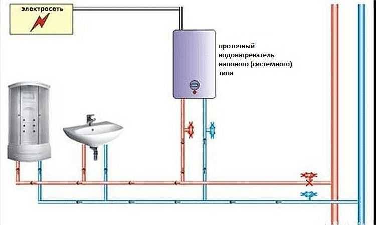 Установка и подключение водонагревателя накопительного своими руками, схема подключения на даче, видео