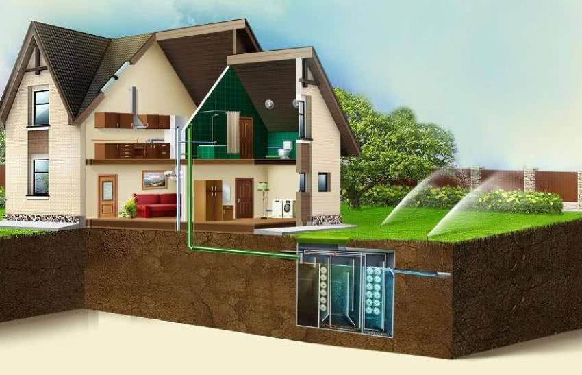 Рейтинг лучших производителей автономных канализаций для загородного дома: инструкция +фото и видео