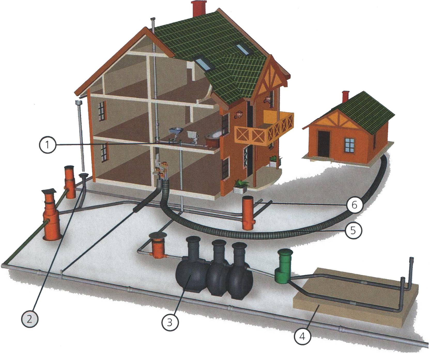 Как обустроить систему канализации в коттедже? инструкция +фото и видео
