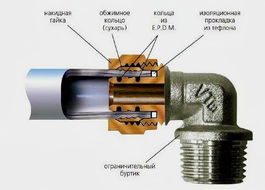 Монтаж полипропиленовых труб для водопровода фото и видео