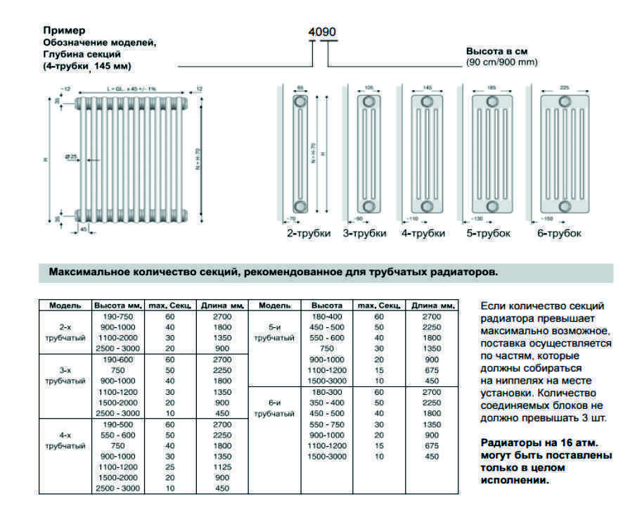 Сколько секций биметаллического радиатора нужно на 1 м2: калькулятор для расчета 12, 18 или 20 м2