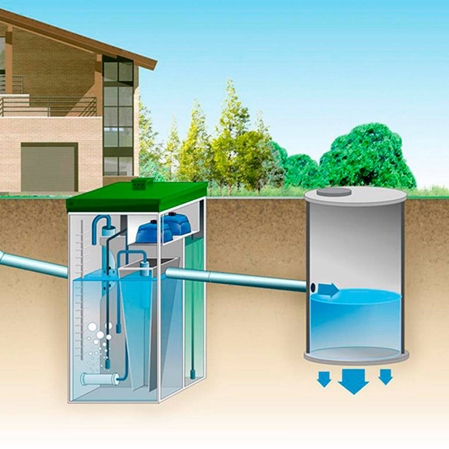 Автономная система канализации – септик для дома и дачи