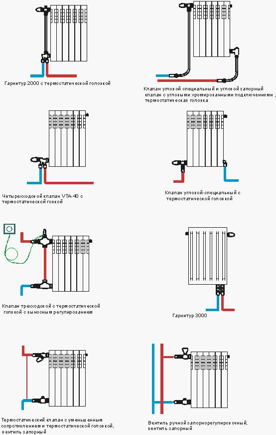 Схемы подключения радиаторов отопления в частном доме — нормы и правила монтажа