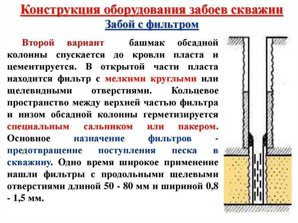 Заканчивание водных скважин - типи забоя, нюансы на vodatyt.ru