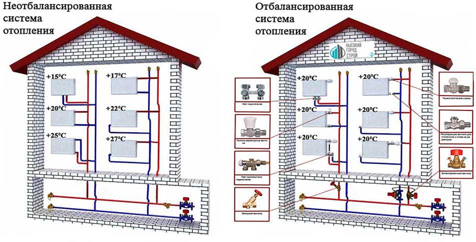Тепловой расчет системы отопления — 3 эффективных способа с пошаговыми инструкциями!