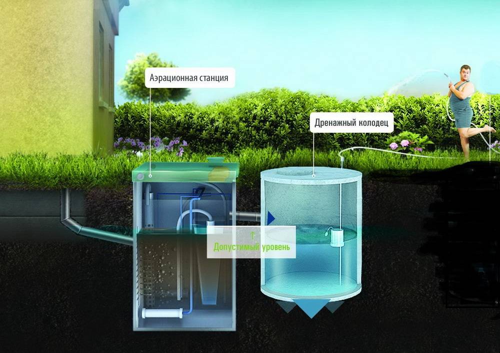 Автономная канализация или септик: что лучше
