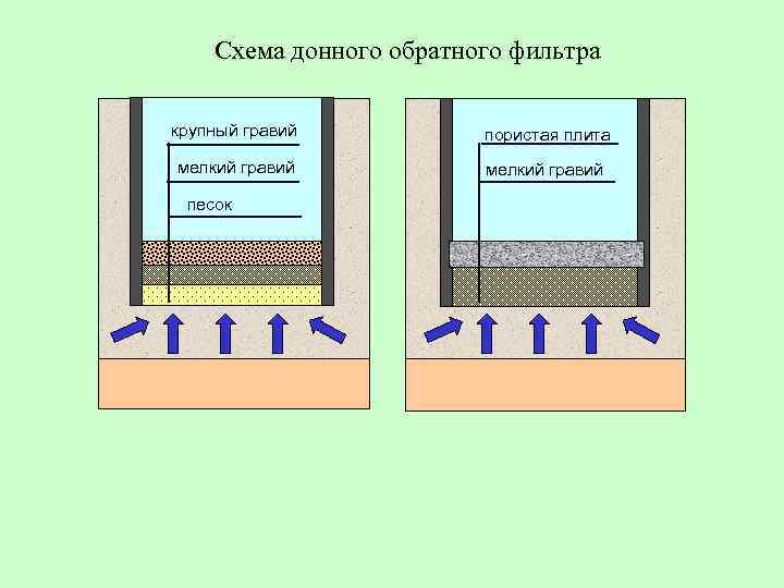 Плывун в колодце: что делать, как пройти | 5domov.ru - статьи о строительстве, ремонте, отделке домов и квартир