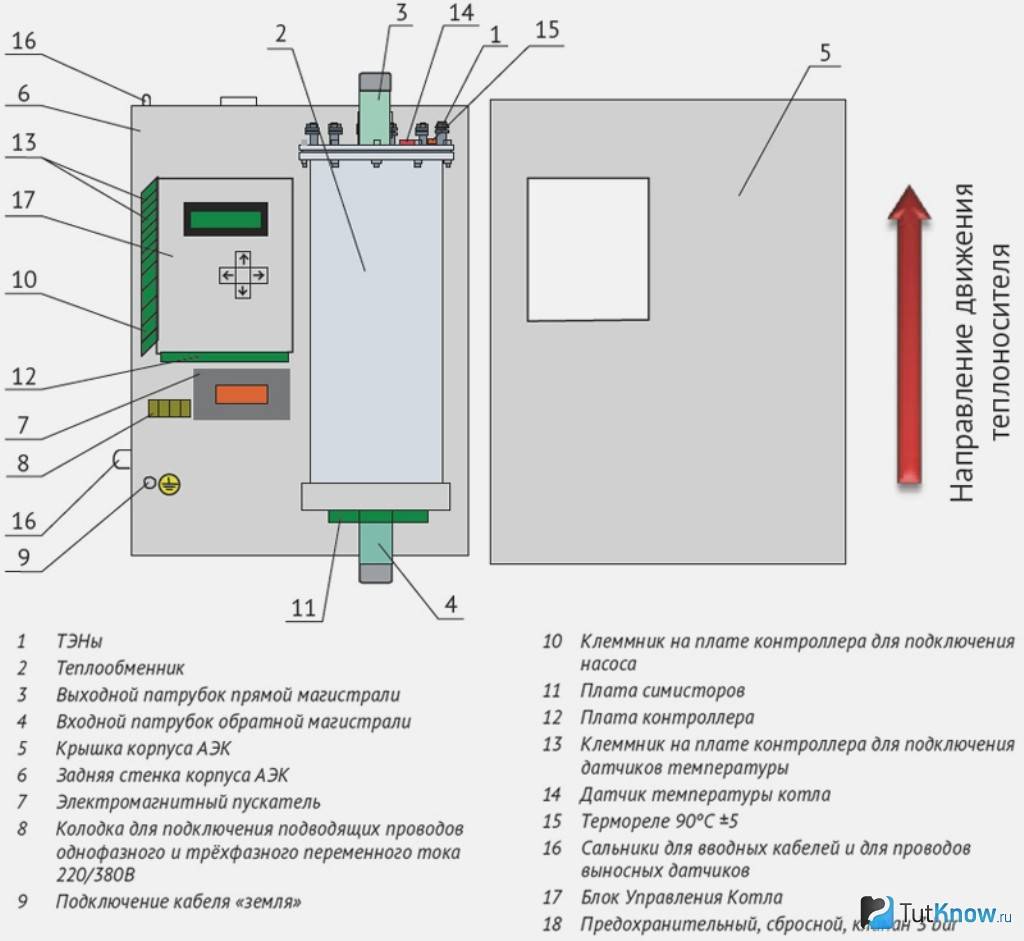 Как сделать электрокотел своими руками, самодельный электродный агрегат для частного дома