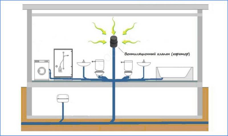 Воздушный клапан канализации: типы клапанов, особенности установки- обзор +видео
