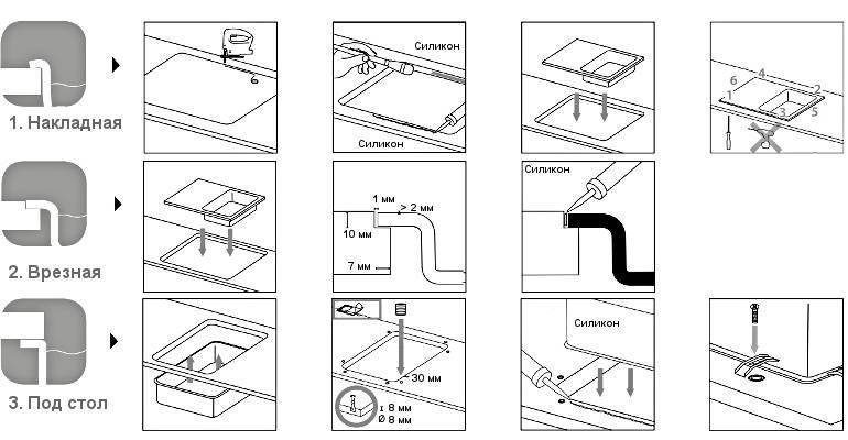 Как установить мойку в столешницу, инструкция по монтажу врезной мойки и ее подключению
