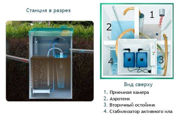 Автономная канализация aqualos отзывы - ответы от официального представителя - первый независимый сайт отзывов россии