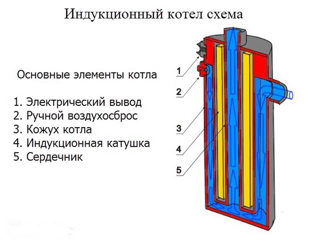 Электрический котел 220в: котел электрический для отопления его устройство и преимущества использования