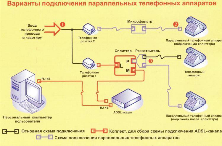 Схема установки и подключения розетки для интернета