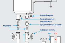 Схемы для подключения водонагревателя термекс своими руками