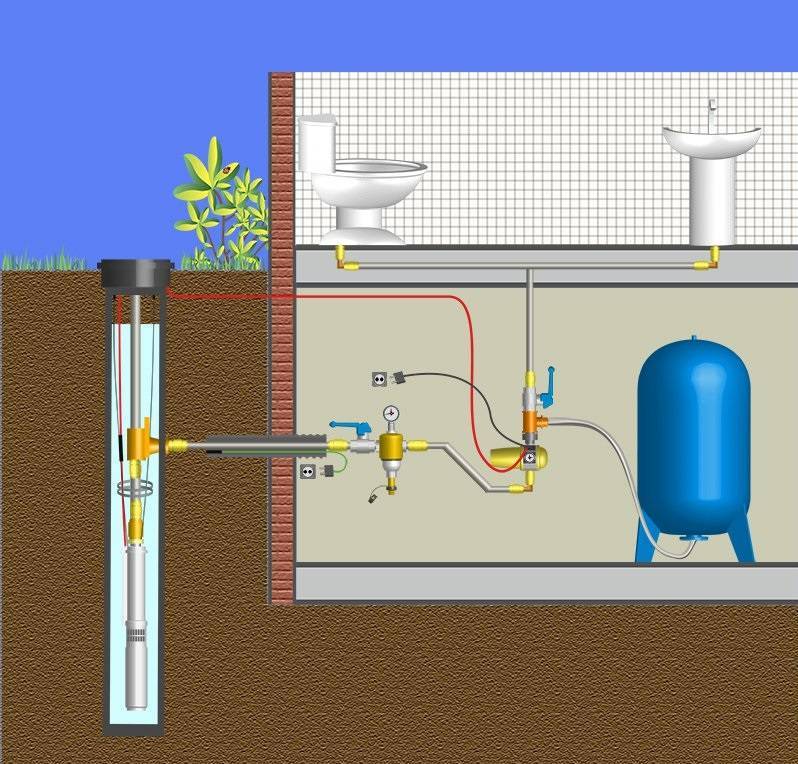Водопровод своими руками на даче или в частном доме: нормы и правила, технология строительства и прокладка водопровода в земле
