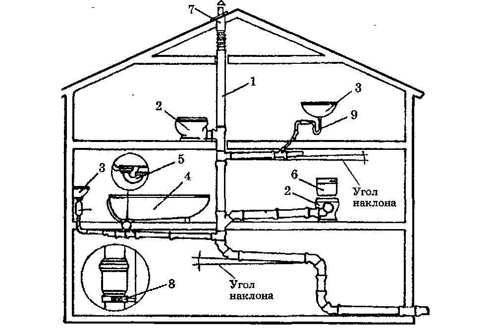 Вентиляция канализации в частном доме: схемы и нормы